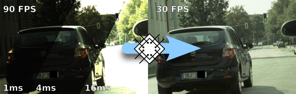 Smart Camera with Embedded Object Detection - FitOptiVis